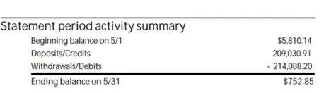Bank deposit statement for May