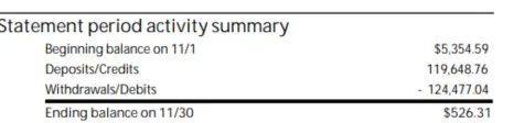 Bank deposit statement for November